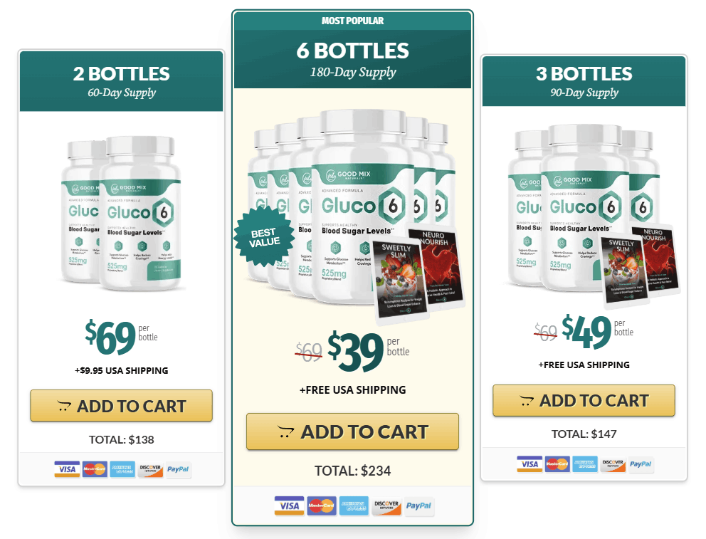 Gluco6 checkout